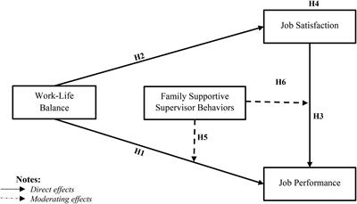 work life balance and employee performance a literature review